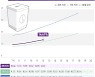 [사전투표]대구 둘째날 낮 12시 누적 10.36% 전국 꼴찌..경북은 17.25% 4위
