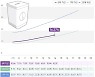[속보] 지방선거 사전투표 오후 2시 16.37%..4년전보다 1.27%p↑