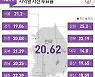 [사전투표] 충북 투표율 21.29% 마감..지난 지선보다 0.54%p↑