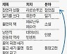 [당신의 책꽂이] 한문학자 안대회의 '채근담과 함께 보면 좋은 책 5′