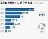 프롭테크에도 혹한기 오나.. 투자 난항에 권고사직까지