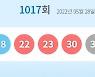1017회 로또 1등 당첨자 7명..1인당 35억 받는다