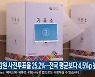 강원 사전투표율 25.2%..전국 평균보다 4.5%p 높아