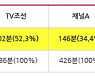 '한동훈 올인' 종편, 멋쟁이·핵인싸·애민정신 넥타이 극찬