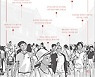 소멸 위기서 부활한 日 명품도시, 현장·인간 중심 탐색