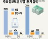 SK쉴더스 '방긋' 이글루 '울상'.. 보안업체 1분기 성적표 희비