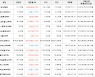 가상화폐 비트코인 37,423,000원(+1.05%) 거래중