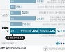 [그래픽] 역대 추경 규모