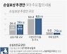 추경 국채상환, 국회서 1조5천억원 줄여..국가채무비율 49.7%