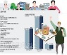 [일러스트 이코노미] 택시·전세버스 기사 300만원, 프리랜서·문화예술인 200만원