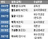 宋, 천만영화 4편..朴, 칸에서만 트로피 3개