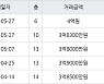 인천 만수동 햇빛마을벽산아파트 84㎡ 3억8300만원에 거래