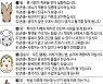 [직장인을 위한 오늘의 운세] 2022년 6월 22일 수요일 오늘의 띠별 운세 (음력 5월 24일)