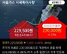 '서울가스' 52주 신고가 경신, 기관 5일 연속 순매수(9,991주)