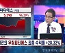 한국경제TV 김병전 파트너 "낙폭과대 종목의 반등 주시!"