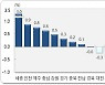 광주, 5월 797명 '순유출'..전남은 179명 '순유입'