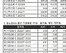 [표]거래소주가지수선물·옵션시세표(6/23)