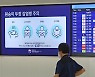 원숭이두창 확진자 49명 접촉.. "중위험 8명, 고위험 없어"