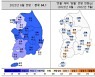 대전·세종·충남 주택사업경기 전망 '먹구름'