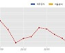 알루코 수주공시 - 전기차량 배터리 모듈케이스 공급계약 2,975.9억원 (매출액대비  58.86 %)
