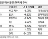 美기업 실적 '먹구름' 속..모건스탠리가 꼽은 버팀목은