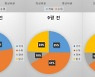 수능 최상위권, 어떻게 준비했을까.. 자습시간이 남달라