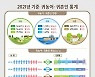 전남,귀농·어가구 80% '나홀로족'..'50·60대' 최다
