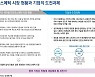 삼정KPMG "화장품업계 더마코스메틱 시장 뜬다"