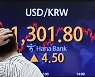 환율 13년 만에 1,300원 돌파..증시 또 연저점