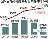 작년에만 7744억 꿀꺽 '그놈 목소리' 잡을 정부합수단 떴다