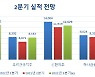 금융지주 2분기도 실적 '맑음'..KB·신한 리딩뱅크 바뀔까