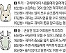 [직장인을 위한 오늘의 운세] 2022년 6월 24일 금요일 오늘의 띠별 운세 (음력 5월 26일)