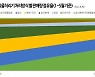 미생물형 음식물처리기, 시장 점유율 40% 돌파