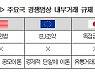 대한상의 공정경쟁포럼 개최.."내부거래 규제로 정상적 거래까지 위축 우려"