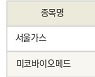 [fnRASSI]서울가스, 미코바이오메드 등 5종목 52주 신고가 경신