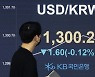 1천300원 넘나드는 환율..카드업계, 직구족 떠날라 '한숨'