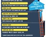 채무 불이행자였던 30대..1년 안돼 신용 600점 올린 비결은