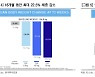 '체중 20% 감량' 신약 나온다..일라이 릴리, 주가 오를까