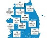 대구 316명 신규 확진..전주 대비 28% 감소