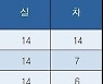 [K리그1] 중간 순위(25일)