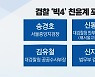 "총장 패싱" "길들이기"..검찰·경찰 인사 후폭풍