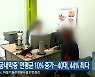 '자궁내막증' 연평균 10% 증가..40대, 44% 최다