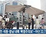 대전·세종·충남 내륙 '폭염주의보'..아산 33.7도
