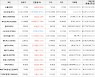 가상화폐 엑시인피니티 21,990원(+15.19%) 거래중