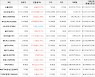 가상화폐 비트코인 27,747,000원(+1.2%) 거래중