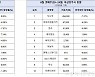 증시 부진·거래 축소..이중고에 빠진 비상장주식