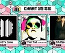 '음악중심' 방탄소년단vs싸이vs임영웅, 1위 후보 격돌