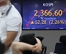 한달여만에 급락 멈춘 증시..당국 "변동성 확대 땐 안정조치"