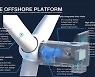 [PRNewswire] Shanghai Electric's Offshore Wind Turbine Generator Designed for