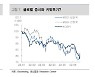 나스닥 4% 빠질 때 코스닥 16% '와장창'..한국 증시 성적 '꼴찌'